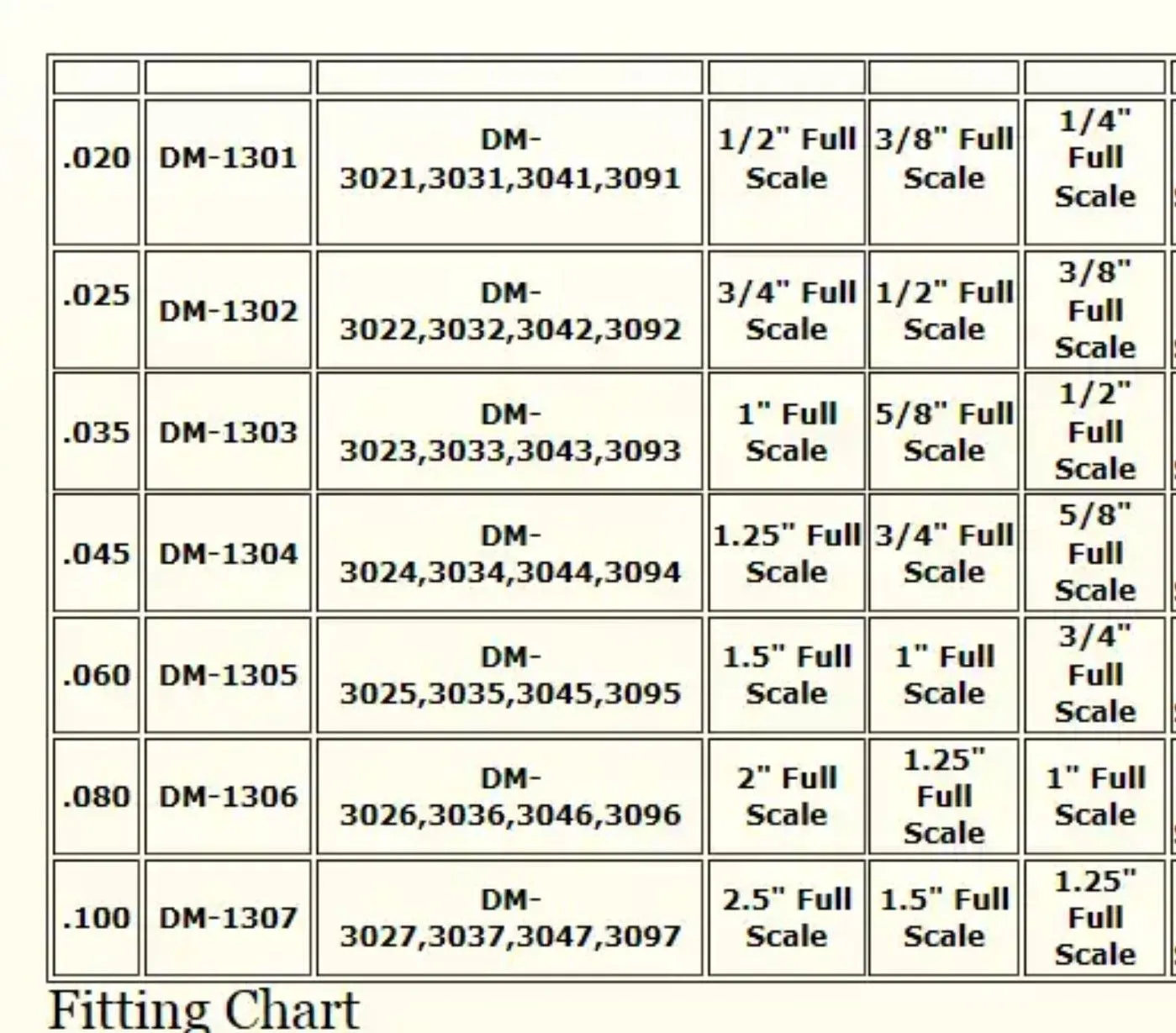 51627 143 scale diecast truck