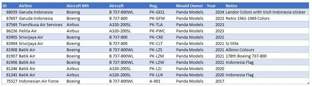 51660 airshop diecast display image4